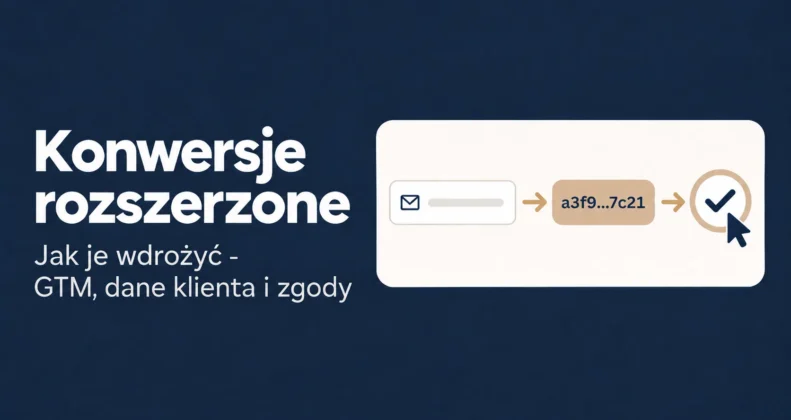 Pole e-mail z formularza zamienione w skrót i połączone z kliknięciem reklamy, obok tytuł Konwersje rozszerzone, jak je wdrożyć